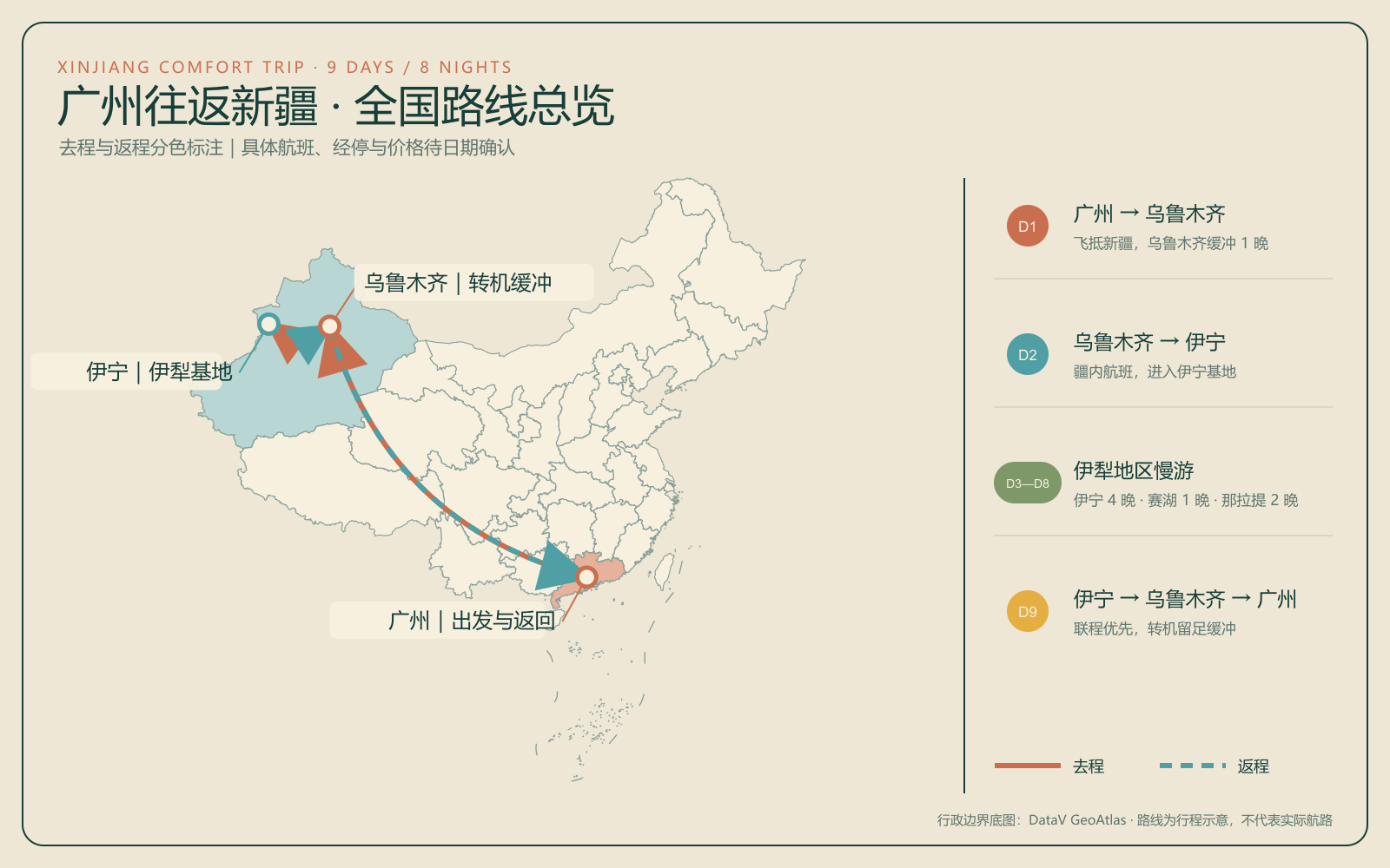 广州往返新疆九天行程全国路线地图
