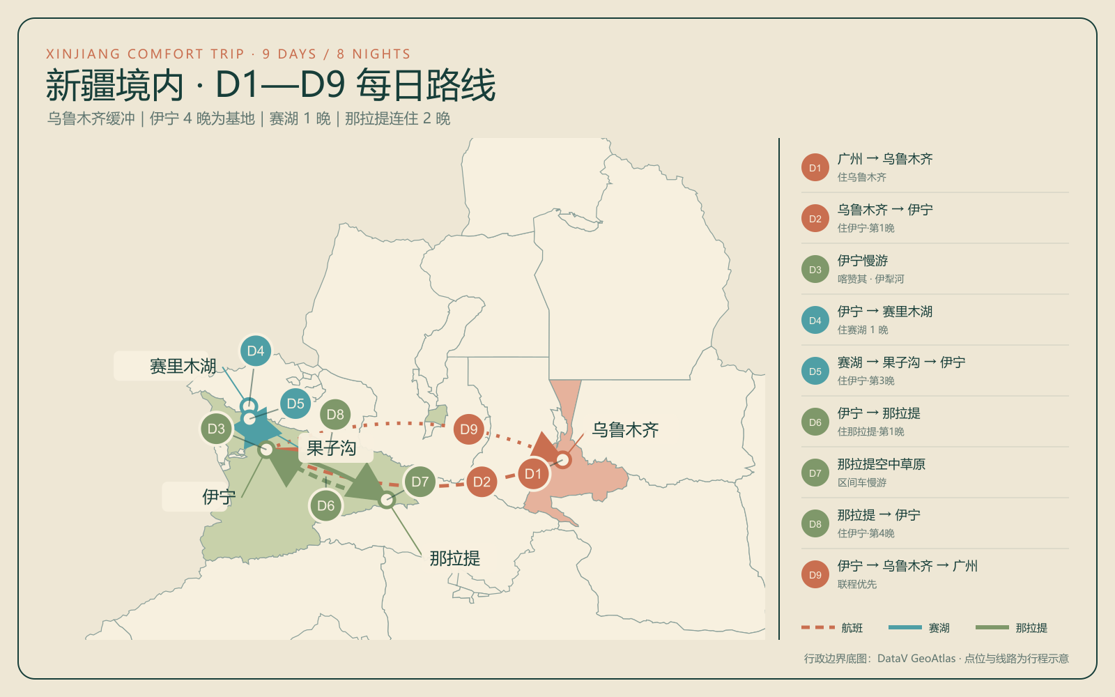 新疆境内九天每日行程路线地图